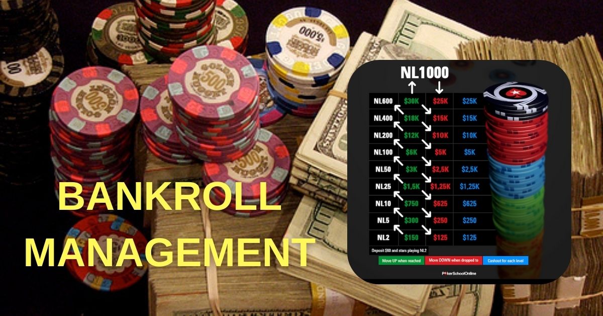 what is Bankroll Management instruction